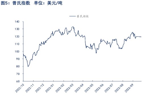 供需矛盾不大 预计铁矿石维持震荡走势