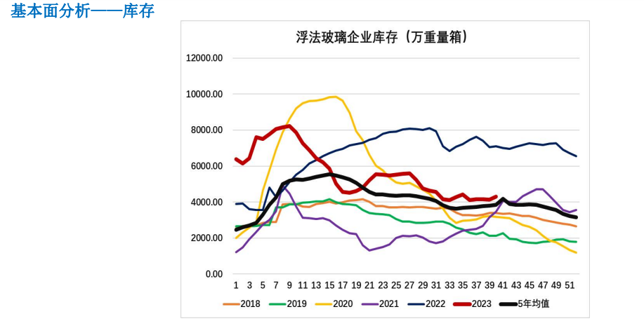 传统旺季需求或难兑现 玻璃行情或将高位震荡偏弱运行