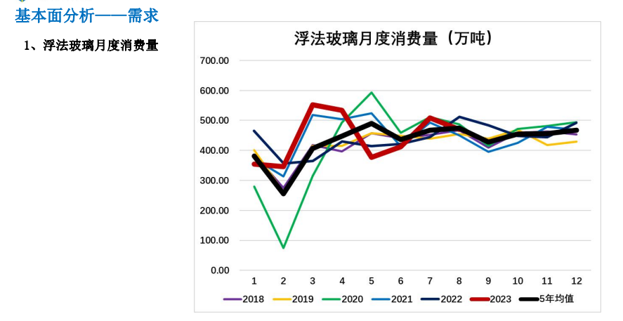 传统旺季需求或难兑现 玻璃行情或将高位震荡偏弱运行