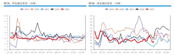 下游存一定补货需求 甲醇采购节奏稍显谨慎