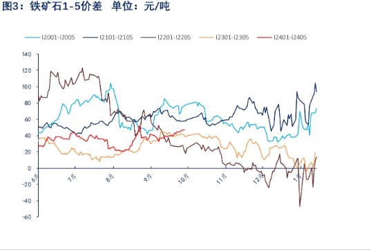 供需矛盾不大 预计铁矿石维持震荡走势