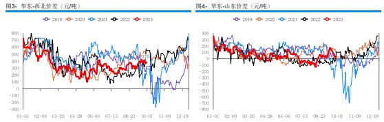 下游存一定补货需求 甲醇采购节奏稍显谨慎