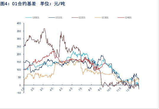 供需矛盾不大 预计铁矿石维持震荡走势