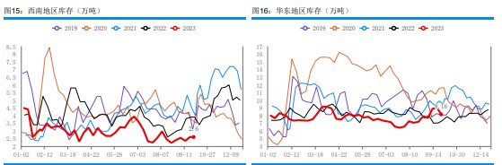 下游存一定补货需求 甲醇采购节奏稍显谨慎