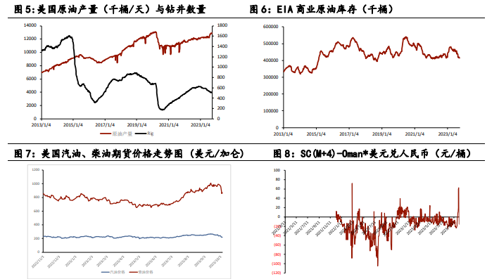 供需偏紧格局难改 原油面临多空交织局面