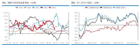 复合肥秋季肥生产收尾 尿素采购更加谨慎