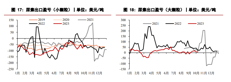 市场暂无利好支撑 尿素价格底部支撑减弱