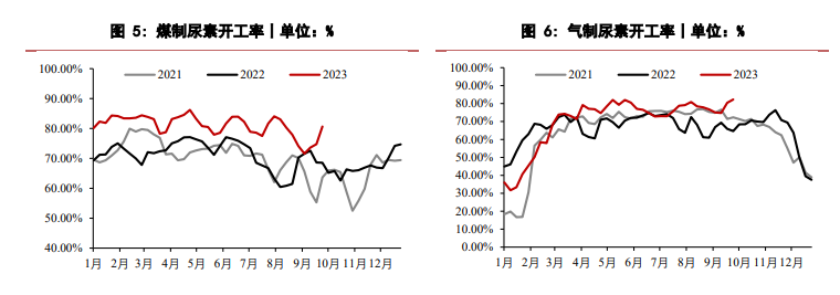 市场暂无利好支撑 尿素价格底部支撑减弱