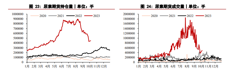 市场暂无利好支撑 尿素价格底部支撑减弱