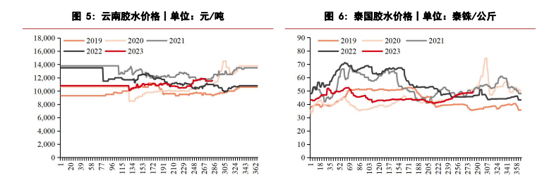 库存或继续呈现去库态势 短期橡胶价格偏强运行