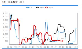 复合肥秋季肥生产收尾 尿素采购更加谨慎