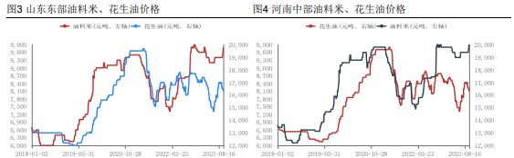 节前春花生跌速过快 农户惜售情绪再现