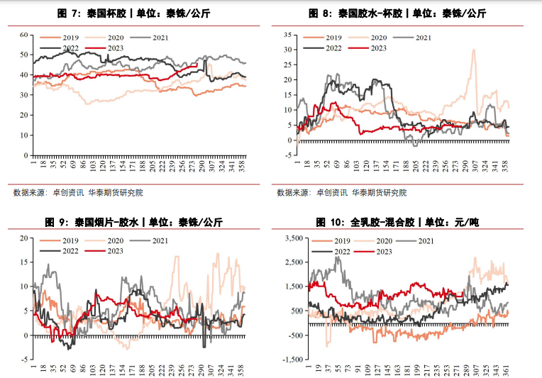 库存或继续呈现去库态势 短期橡胶价格偏强运行