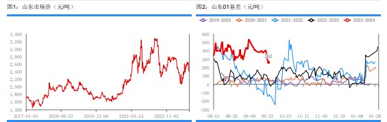 复合肥秋季肥生产收尾 尿素采购更加谨慎