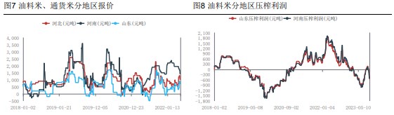 节前春花生跌速过快 农户惜售情绪再现