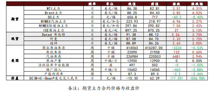 供需偏紧格局难改 原油面临多空交织局面
