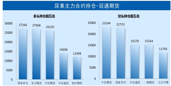 淡季储备采购尚未开始 尿素农需采购存在不确定性