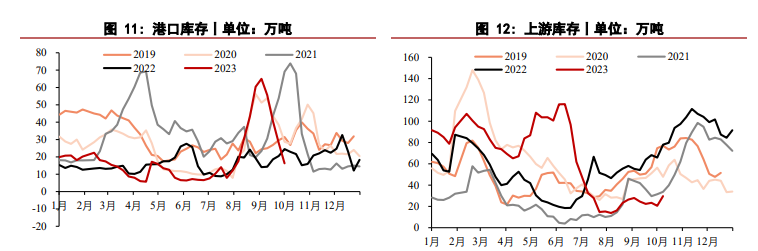 市场暂无利好支撑 尿素价格底部支撑减弱