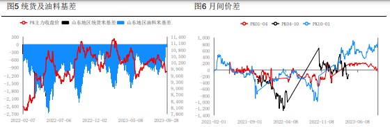 节前春花生跌速过快 农户惜售情绪再现