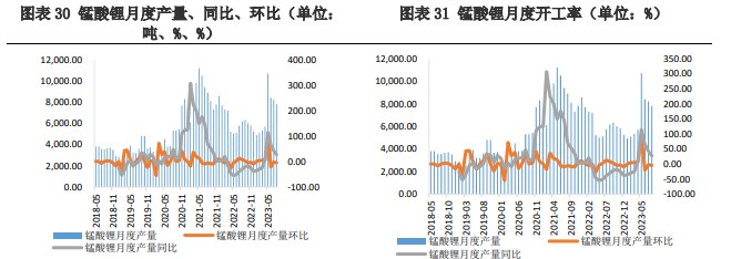 企业购买积极性较弱 碳酸锂上下游价格处于博弈