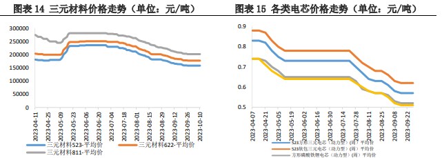 企业购买积极性较弱 碳酸锂上下游价格处于博弈