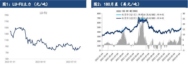 自身驱动有限 预计燃料油价格跟随油价运行为主