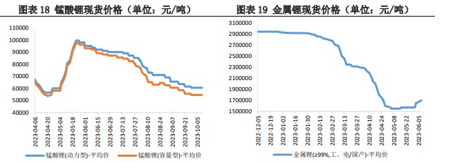 企业购买积极性较弱 碳酸锂上下游价格处于博弈