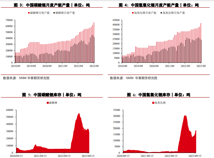 下游排产未见好转 碳酸锂价格短期弱稳运行