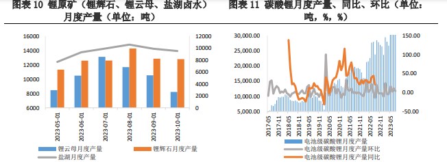 企业购买积极性较弱 碳酸锂上下游价格处于博弈