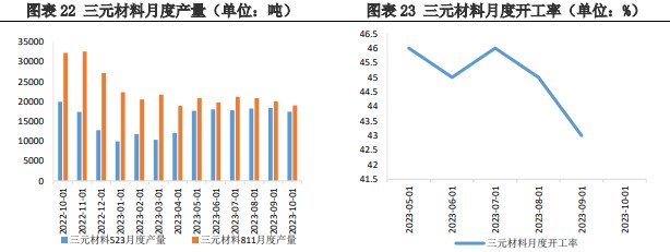 企业购买积极性较弱 碳酸锂上下游价格处于博弈