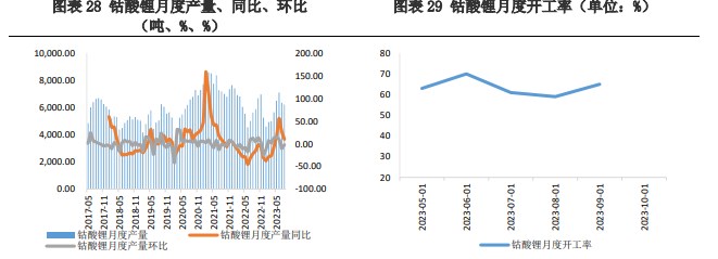 企业购买积极性较弱 碳酸锂上下游价格处于博弈