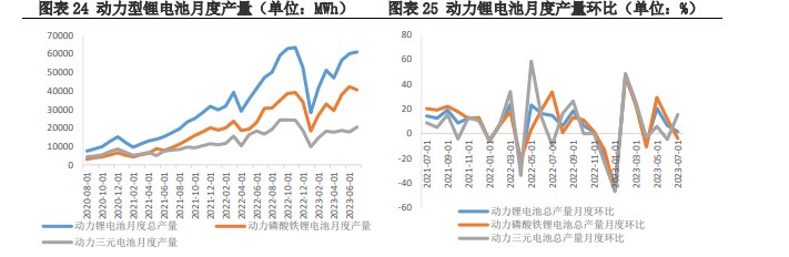 企业购买积极性较弱 碳酸锂上下游价格处于博弈