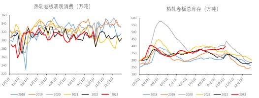 高库存难降仍是主要矛盾 热卷需求高位回调压力较大