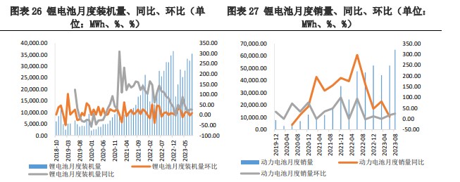 企业购买积极性较弱 碳酸锂上下游价格处于博弈