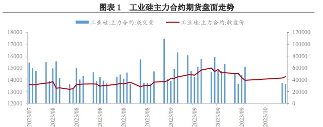 下游观望情绪渐浓 工业硅或将回归基本面供需矛盾