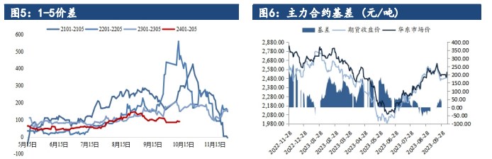 港口煤炭价格上涨 煤制甲醇利润收紧