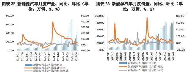 企业购买积极性较弱 碳酸锂上下游价格处于博弈