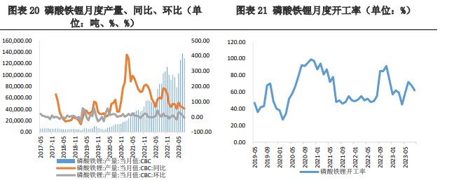 企业购买积极性较弱 碳酸锂上下游价格处于博弈