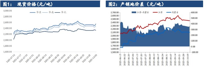 港口煤炭价格上涨 煤制甲醇利润收紧