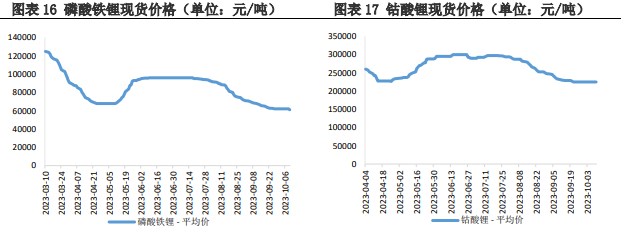 企业购买积极性较弱 碳酸锂上下游价格处于博弈