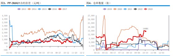 下游刚需补货为主 甲醇市场成交尚可