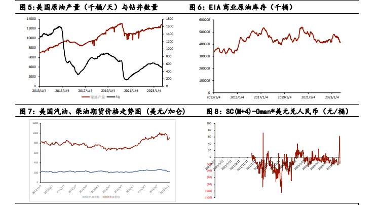 供应再次收紧风险消失 原油面临多空交织局面