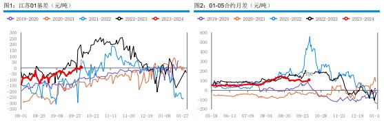 下游刚需补货为主 甲醇市场成交尚可