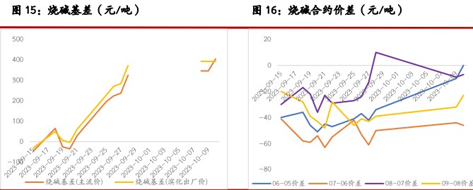 尿素市场成交氛围依旧偏弱 玻璃厂家挺价心态偏强