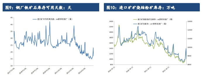 传统旺季已过半 铁矿石终端需求提振并不明显