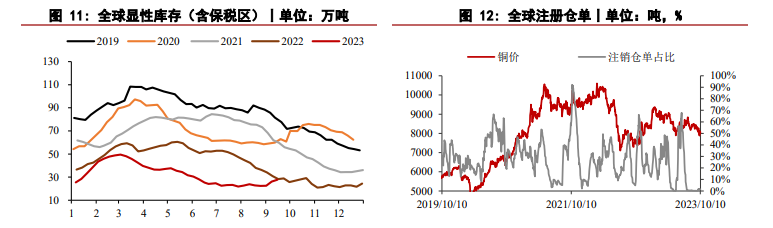 美债收益率维持高位 铜价承压延续震荡