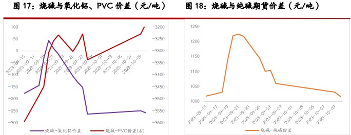 尿素市场成交氛围依旧偏弱 玻璃厂家挺价心态偏强