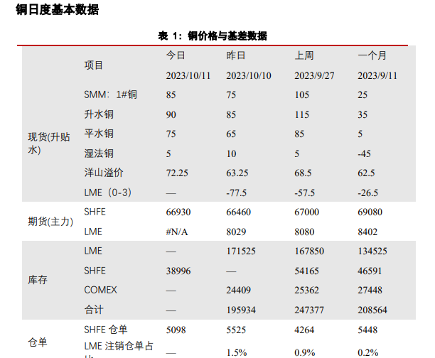 美债收益率维持高位 铜价承压延续震荡