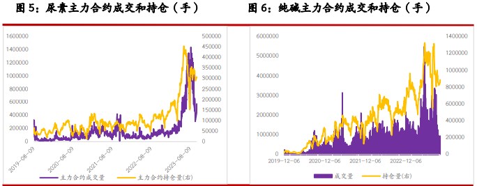 尿素市场成交氛围依旧偏弱 玻璃厂家挺价心态偏强