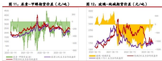 尿素市场成交氛围依旧偏弱 玻璃厂家挺价心态偏强